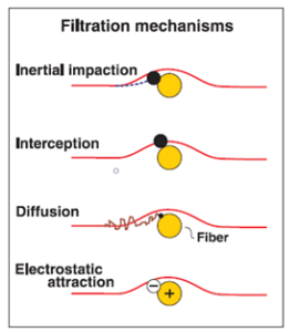 air pollution mask filtration mechanisms