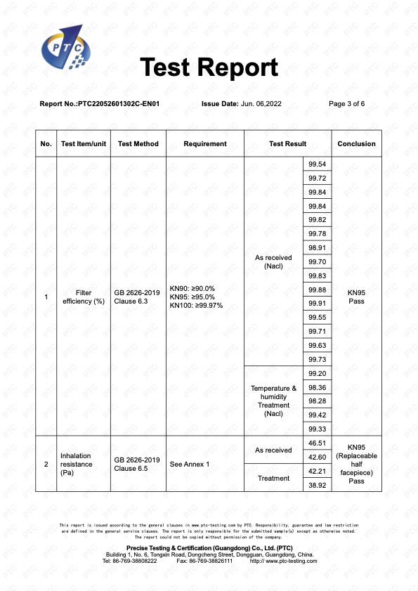 pro-safe kn95 filter test report