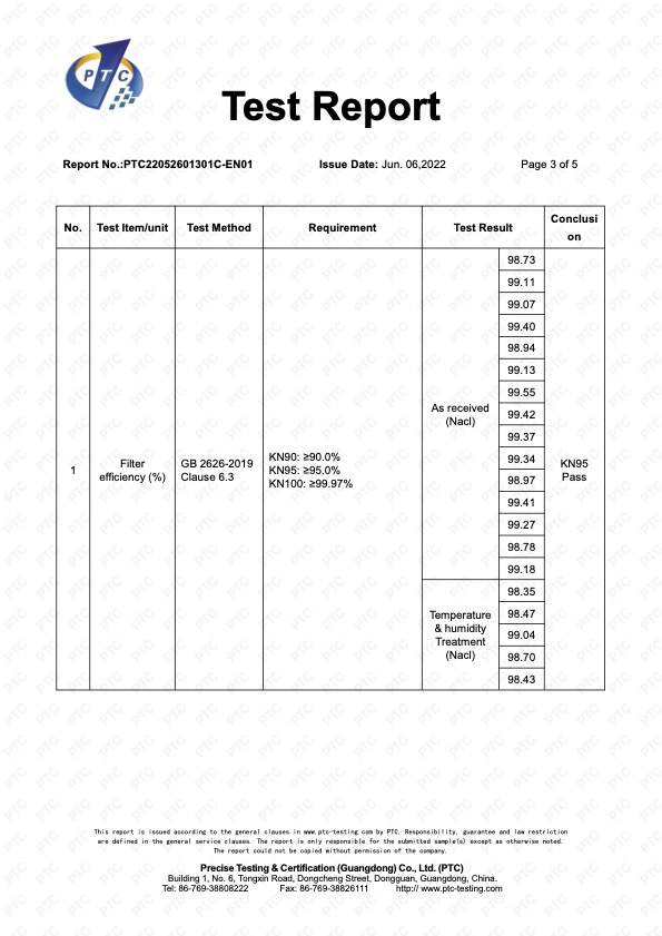 ez-95 kn95 test results