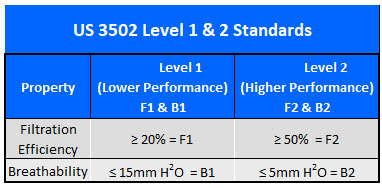 ASTM mask standards 