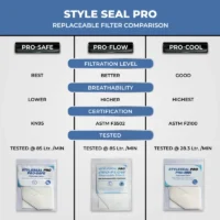 pro filter comparison chart